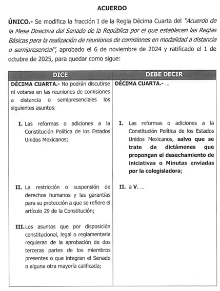 Modificación en el Senado sobre el home office.