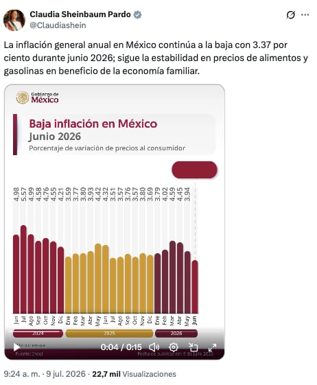 Sheinbaum destaca baja de inflación en junio de 2026