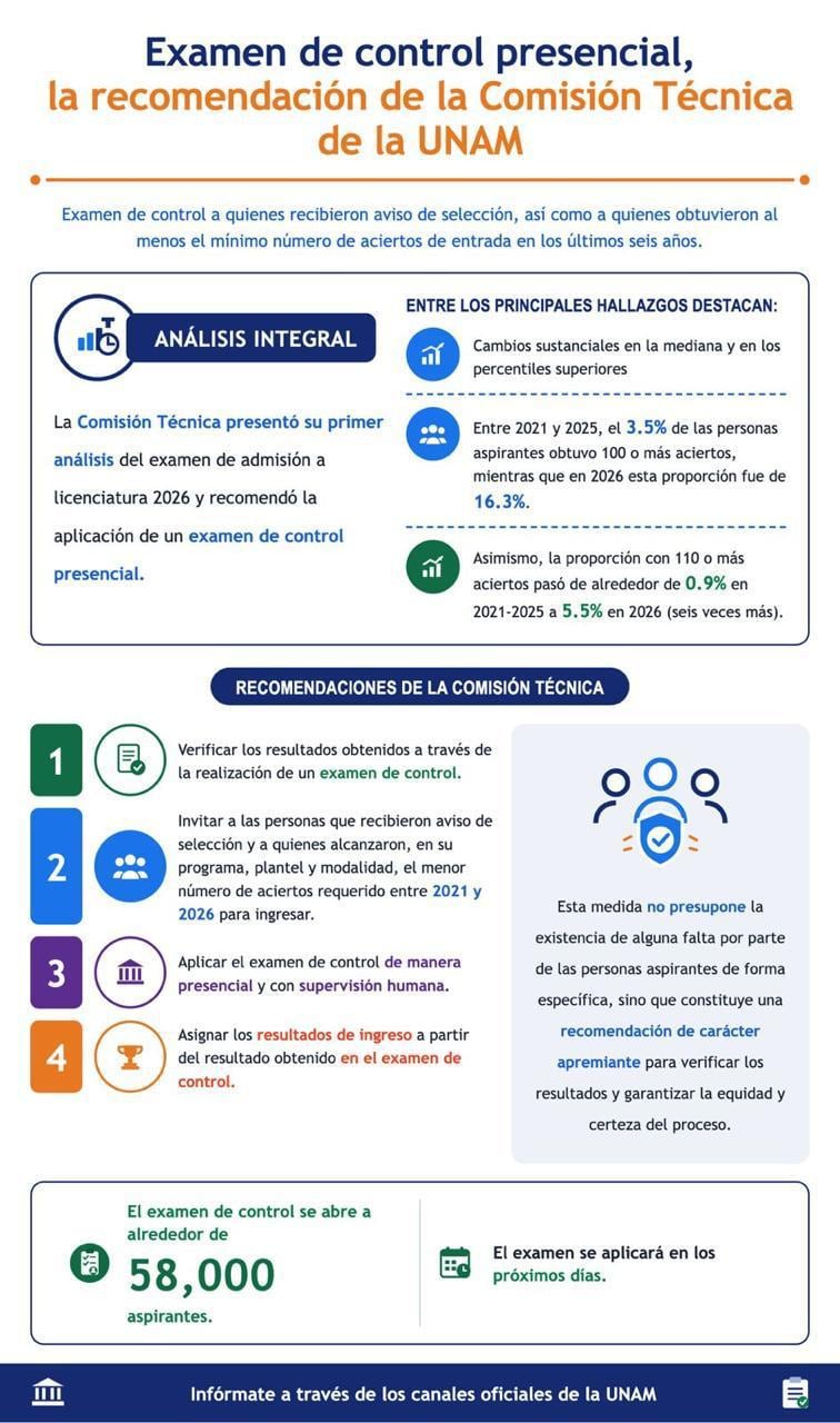 UNAM informa detalles del examen de control