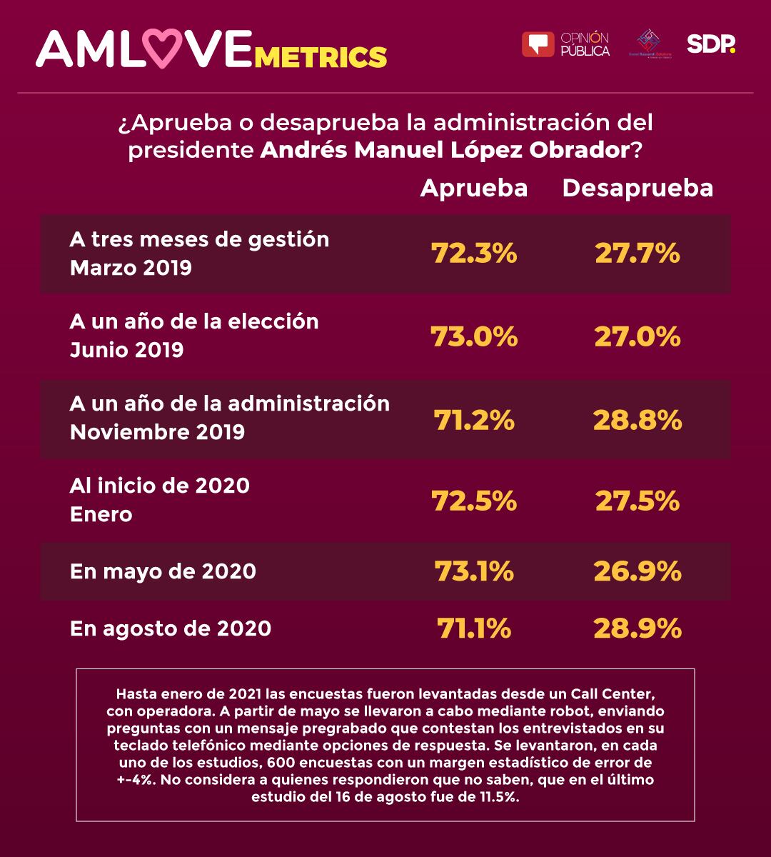 AMLOVEmetrics