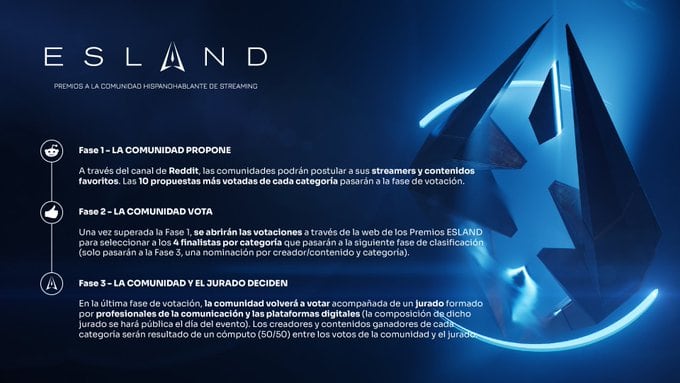 Así puedes votar en los Premios Esland 2023