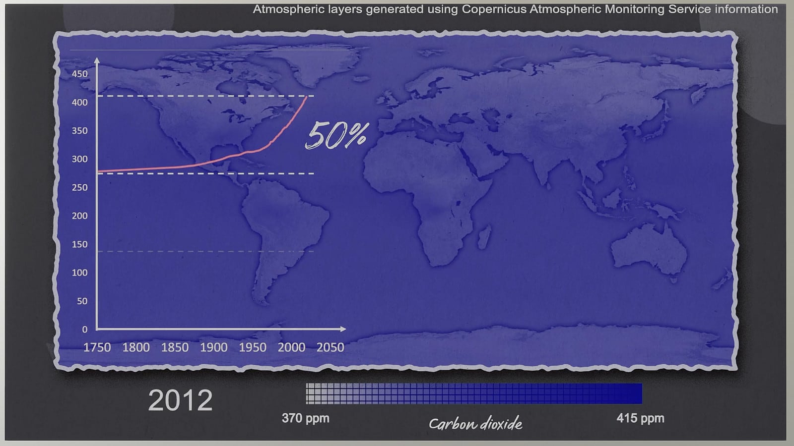 Climate Station de PlayStation