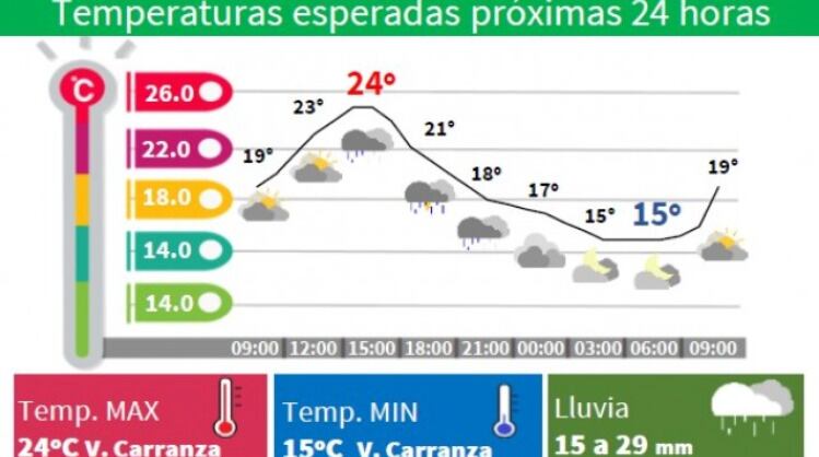 Lluvias en CDMX 31 de julio