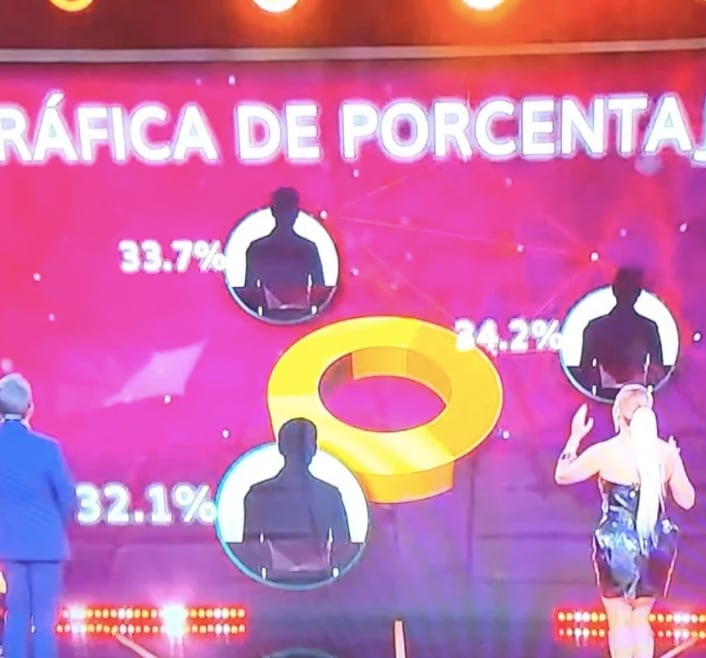 Daniela Navarro se queda en La Casa de los Famosos