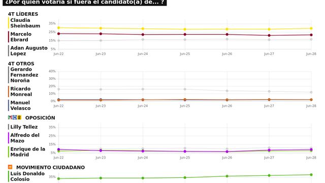 TRACKING DIARIO DE JUNIO (METRICS MX/ SDPNOTICIAS)