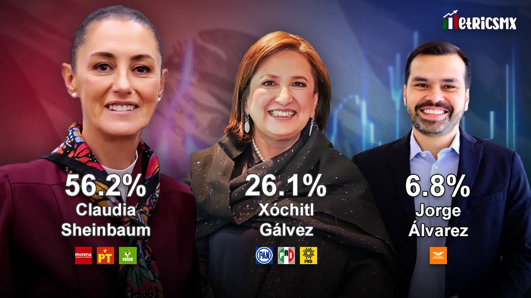 22 reconocimientos y un pronóstico. Lo más destacado de 2024, año de las encuestas