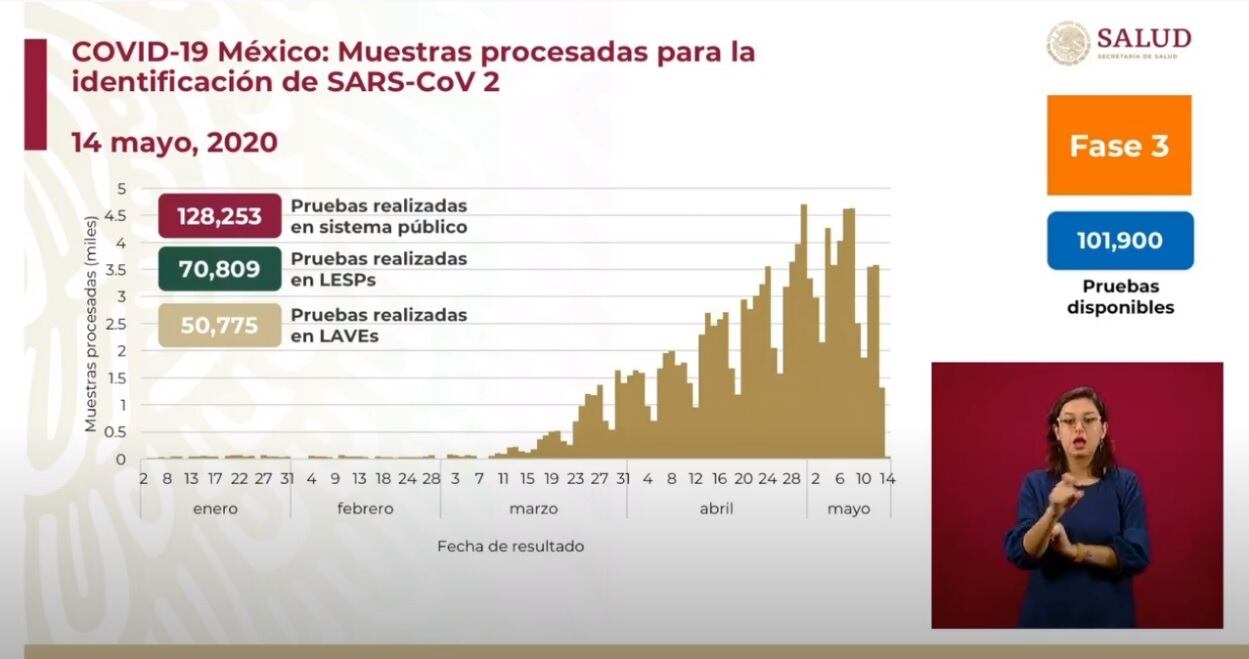 Pruebas Covid-19