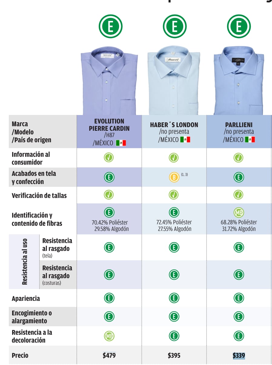 Estas son las tres camisas formales más baratas y duraderas