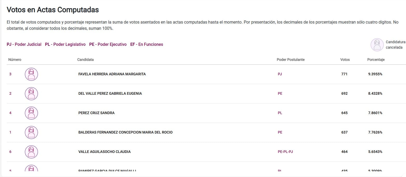 Elecciones Poder Judicial 2025 TEPJF