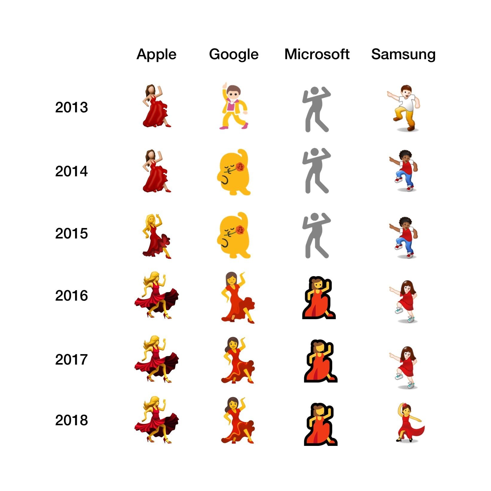 Emojis