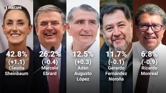 Encuesta de encuestas al 28 de junio