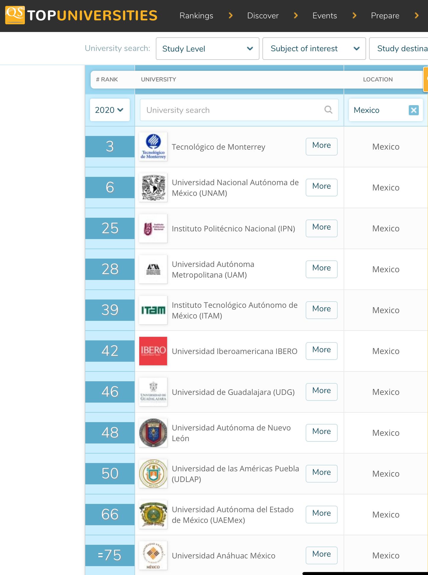 Ranking universitario para México