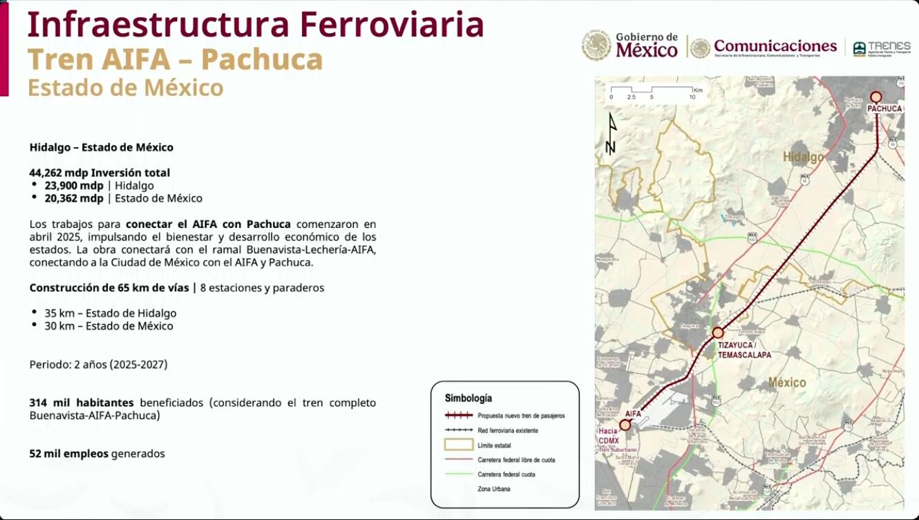 Tren AIFA-Pachuca