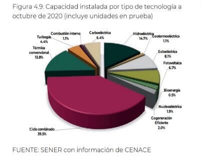 estadística