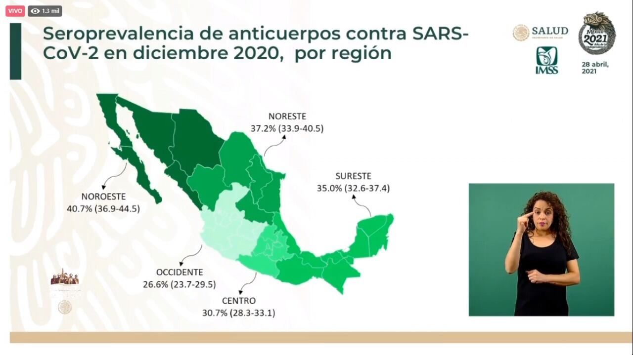 Mapa anticuerpos Covid-19
