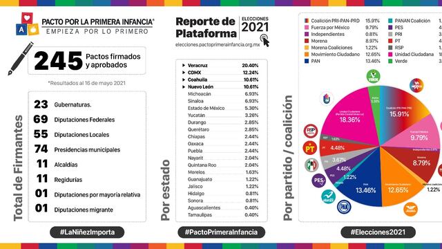 Pacto Primera Infancia