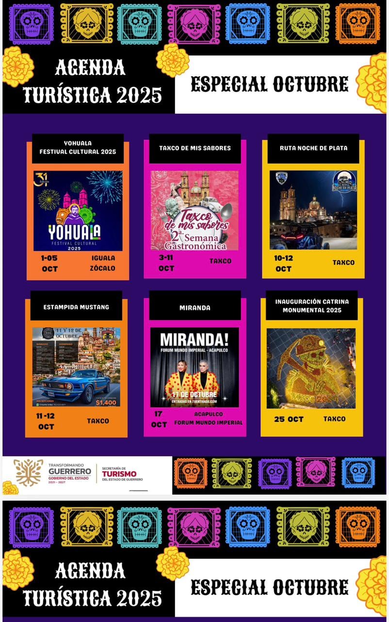 Este fin de semana, el clima en Guerrero favorece a las actividades al aire libre