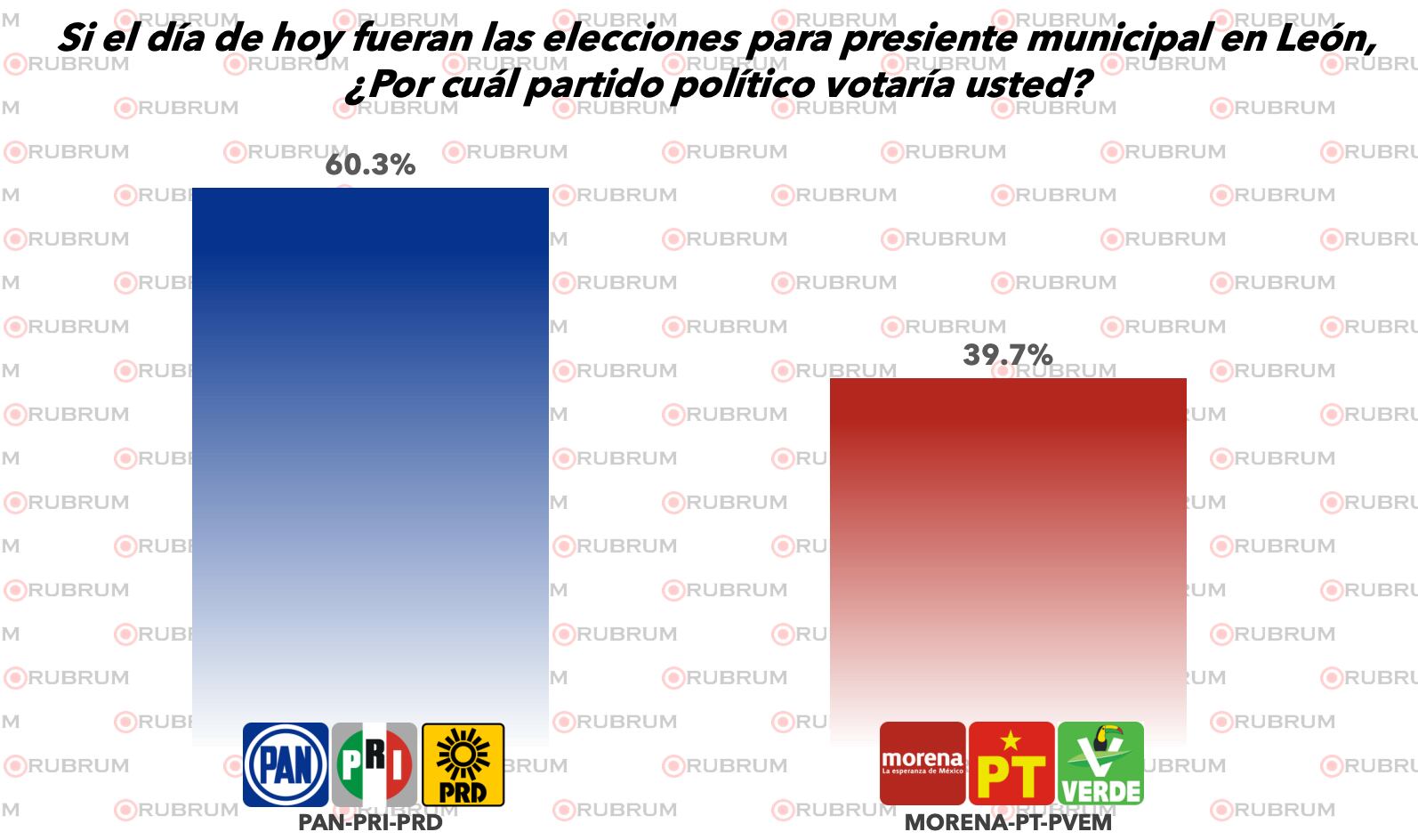 elecciones 2024 en León, Guanajuato