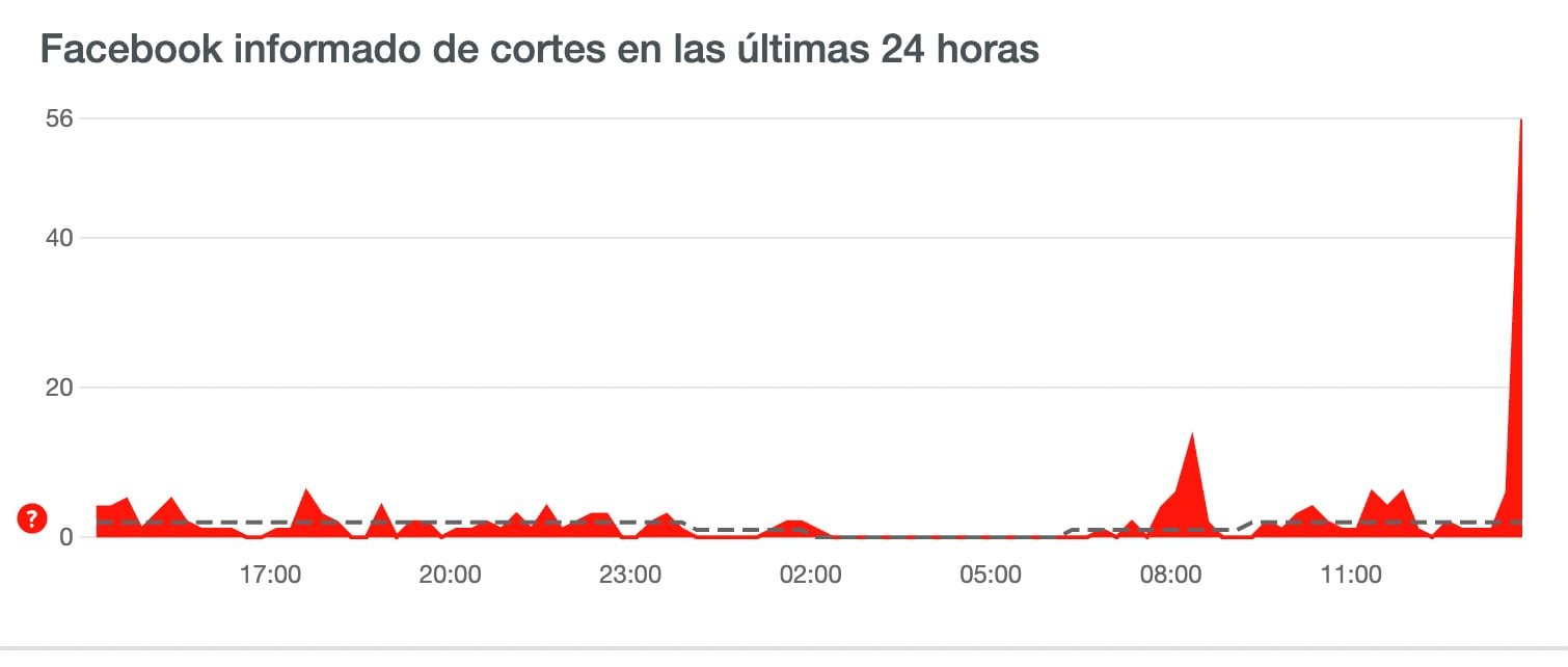 Caída Facebook 7 de febrero