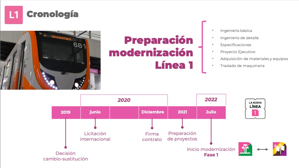 modernización de la línea 1 del metro de la CDMX