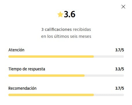 Calificación Habitación tipo Harry Potter CDMX