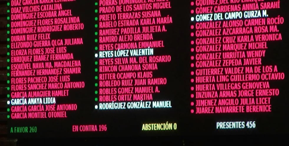 Aprobación en lo particular la eliminación de fideicomisos del Poder Judicial