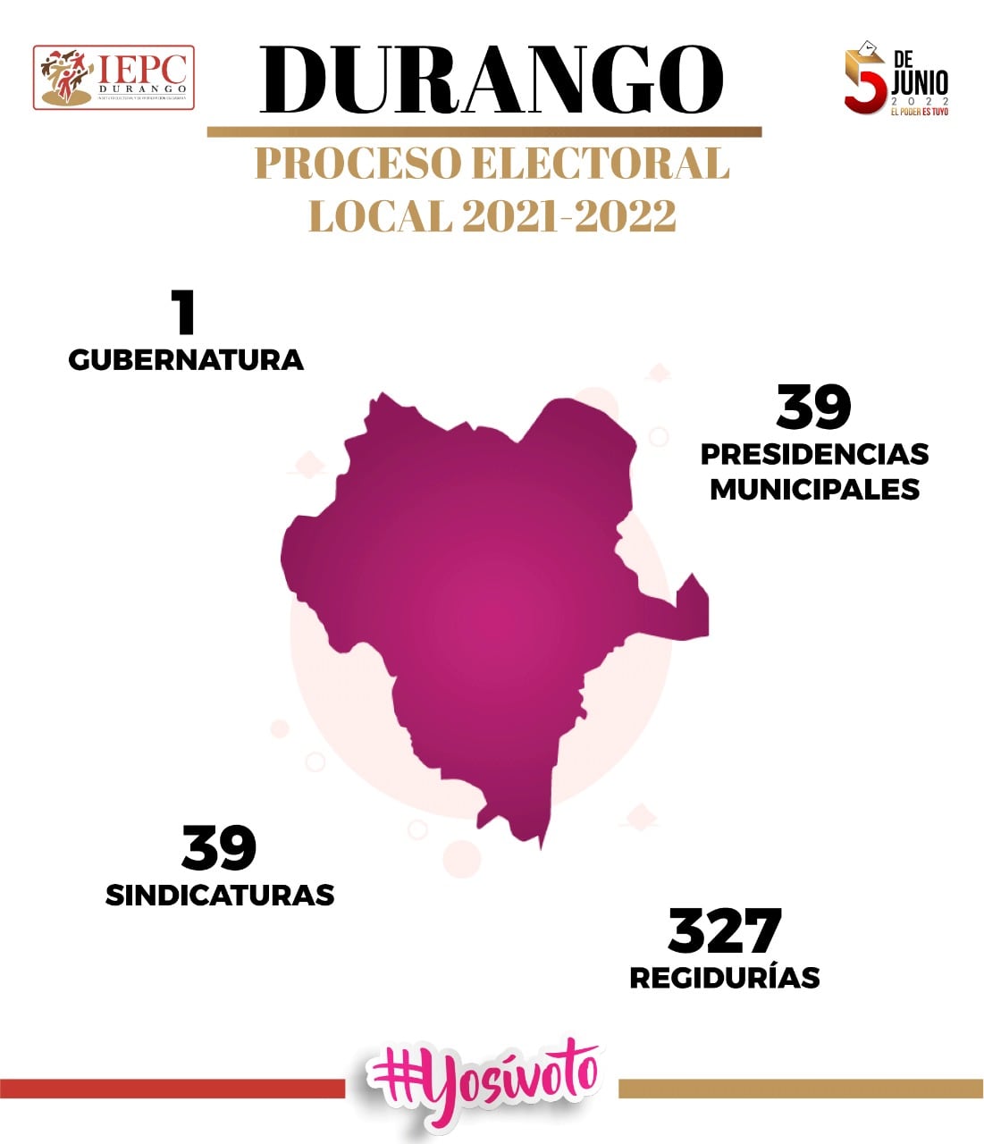 ¿Qué se vota en Durango?