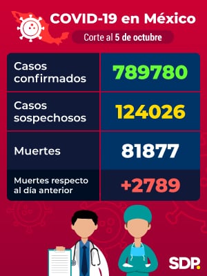 Reporte Covid-19 México 5 de octubre