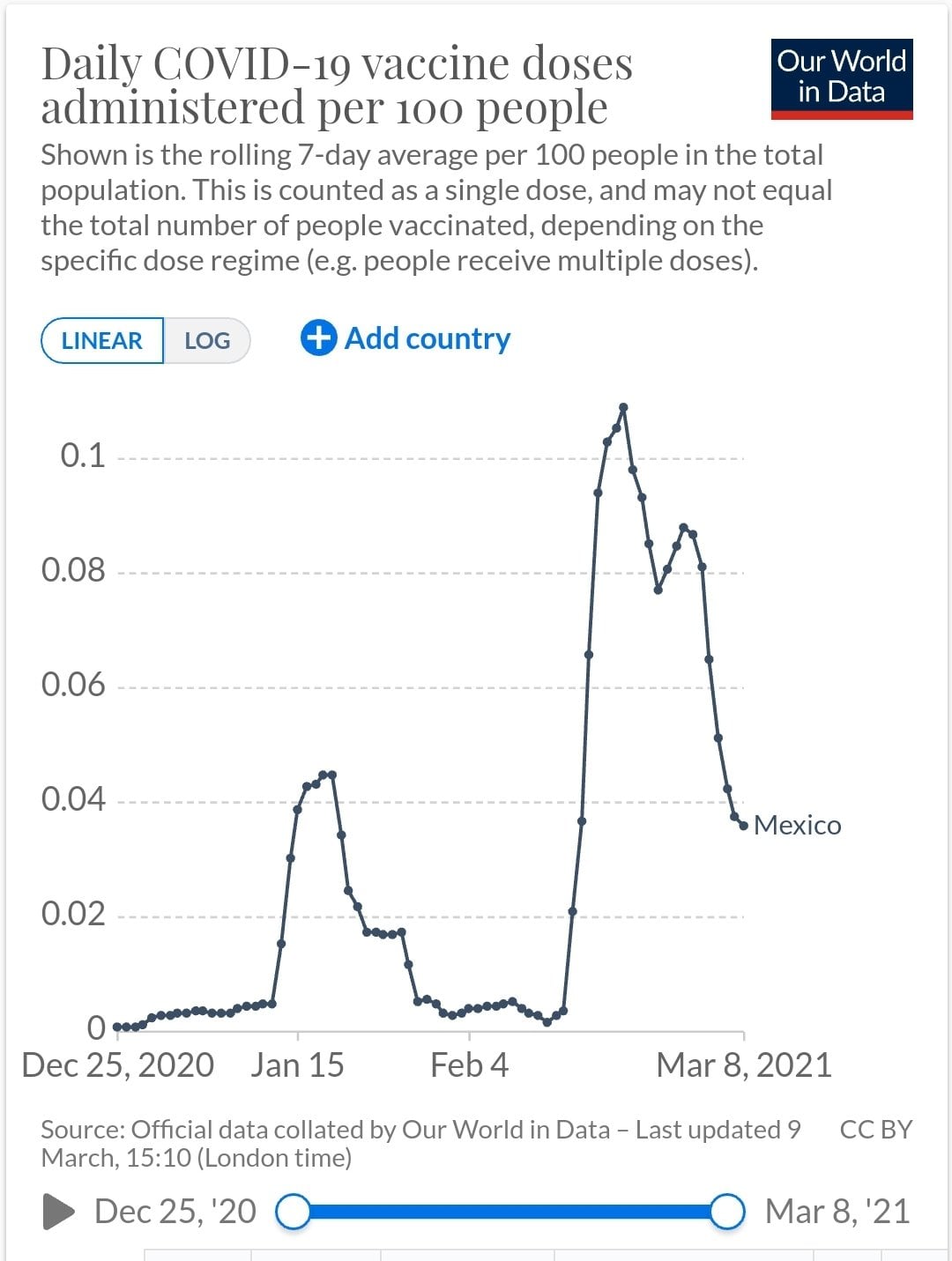 Gráfica del 8 de marzo