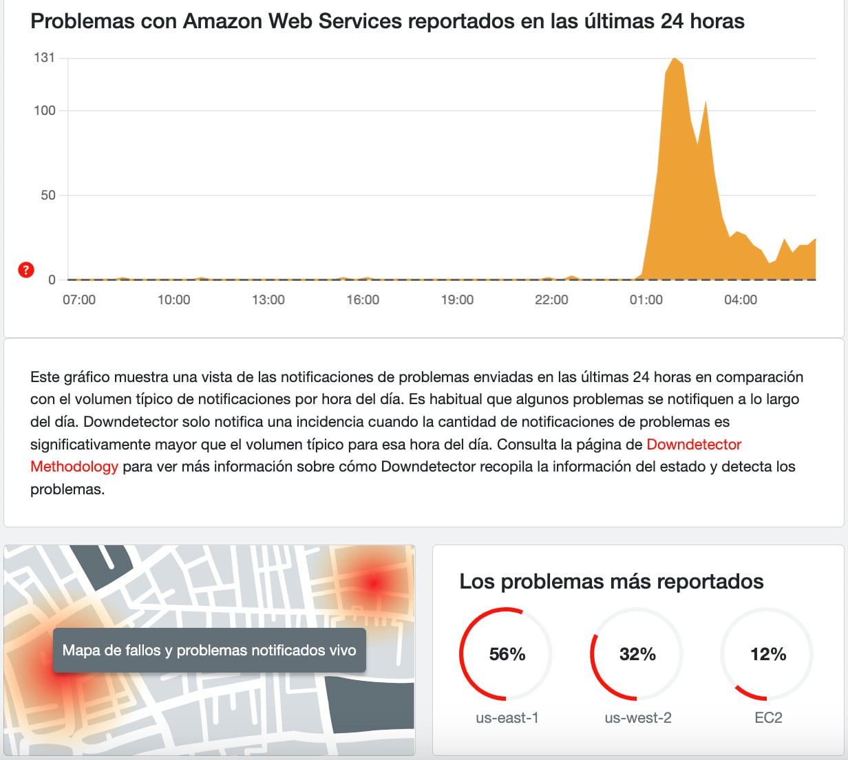 Amazon Web Services sufre una caída mundial este 20 de octubre del 2025