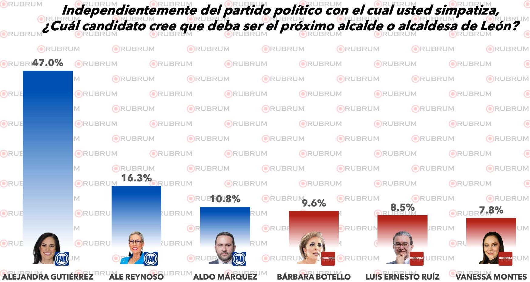 elecciones 2024 en León, Guanajuato