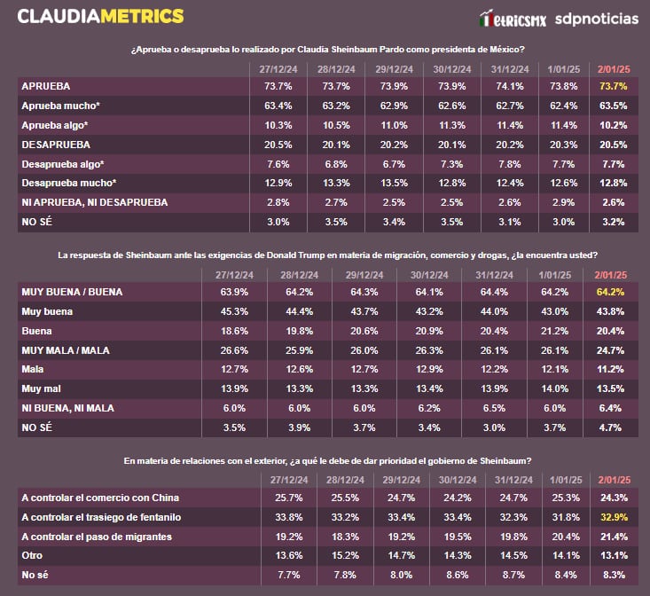 ClaudiaMetrics 3 de enero
