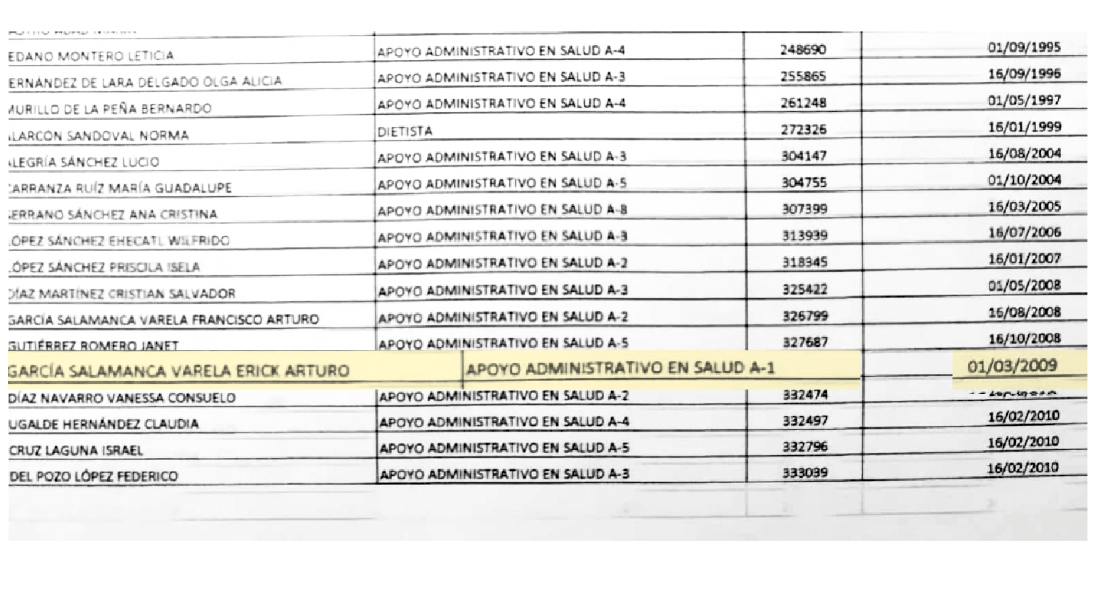Año de ingreso de Erick Arturo Salamanca Varela, SNTISSSTE
