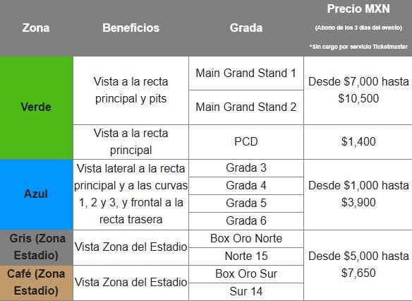 Lista de precios para Nascar en México
