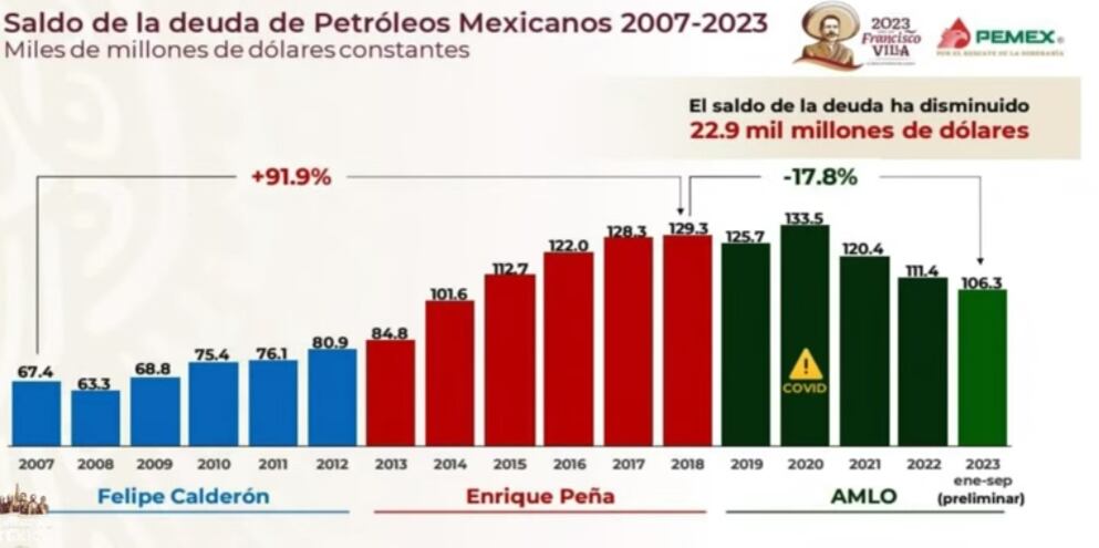 Mentiras de la semana del 11 de octubre