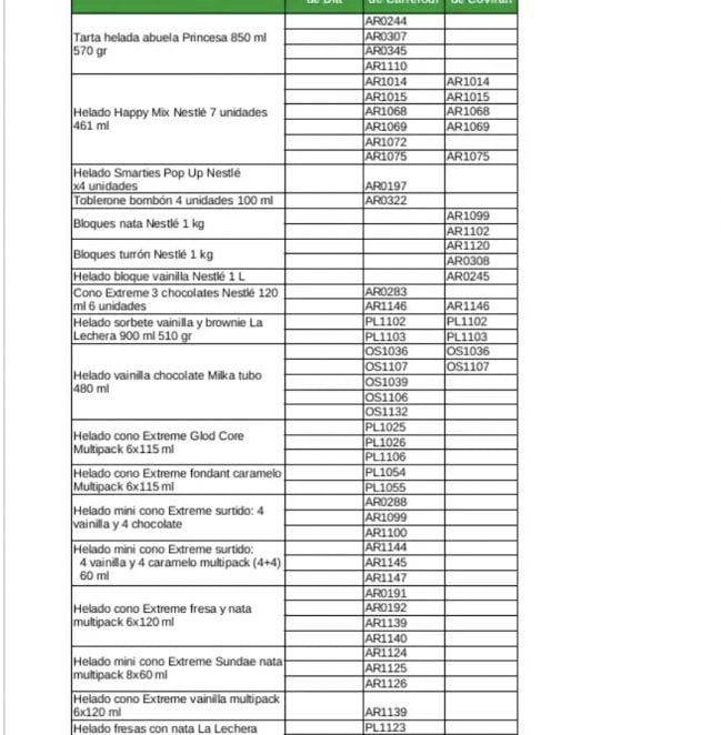 Helados contaminados
