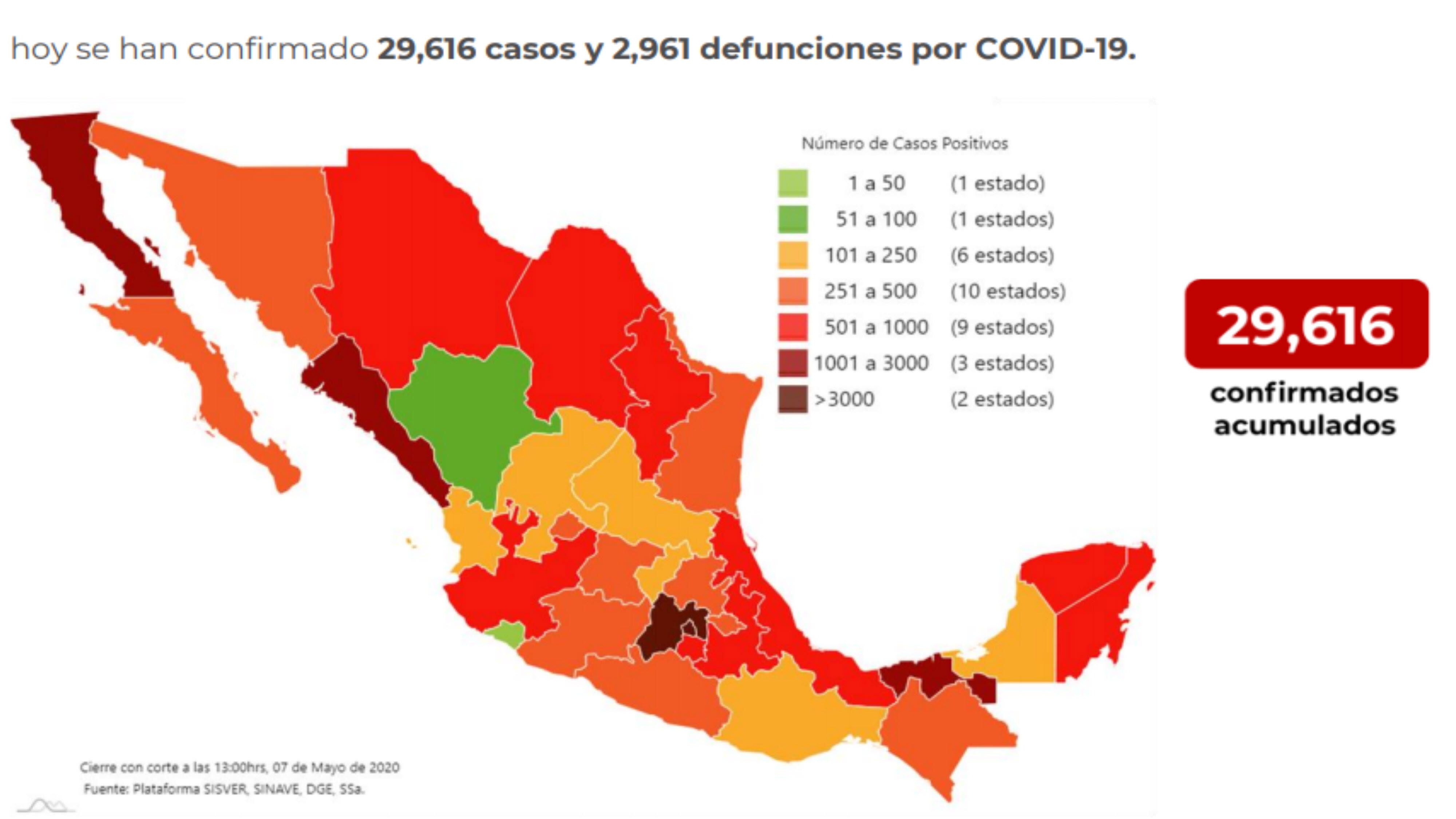 En México van poco más de 29 mil casos registrados de Covid-19.