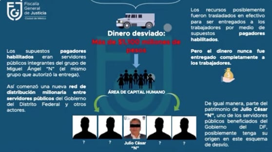 Captura de video de FGJCDMX, esquema de desvio de recursos