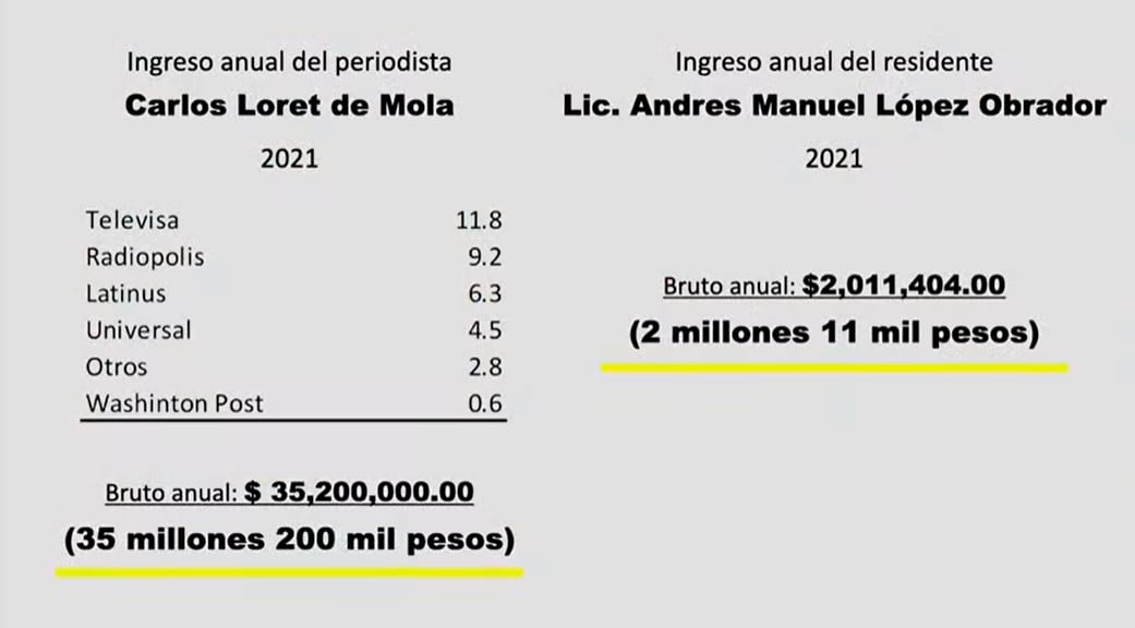 Captura de video de tabla de los ingresos al año de Carlos Loret de Mola