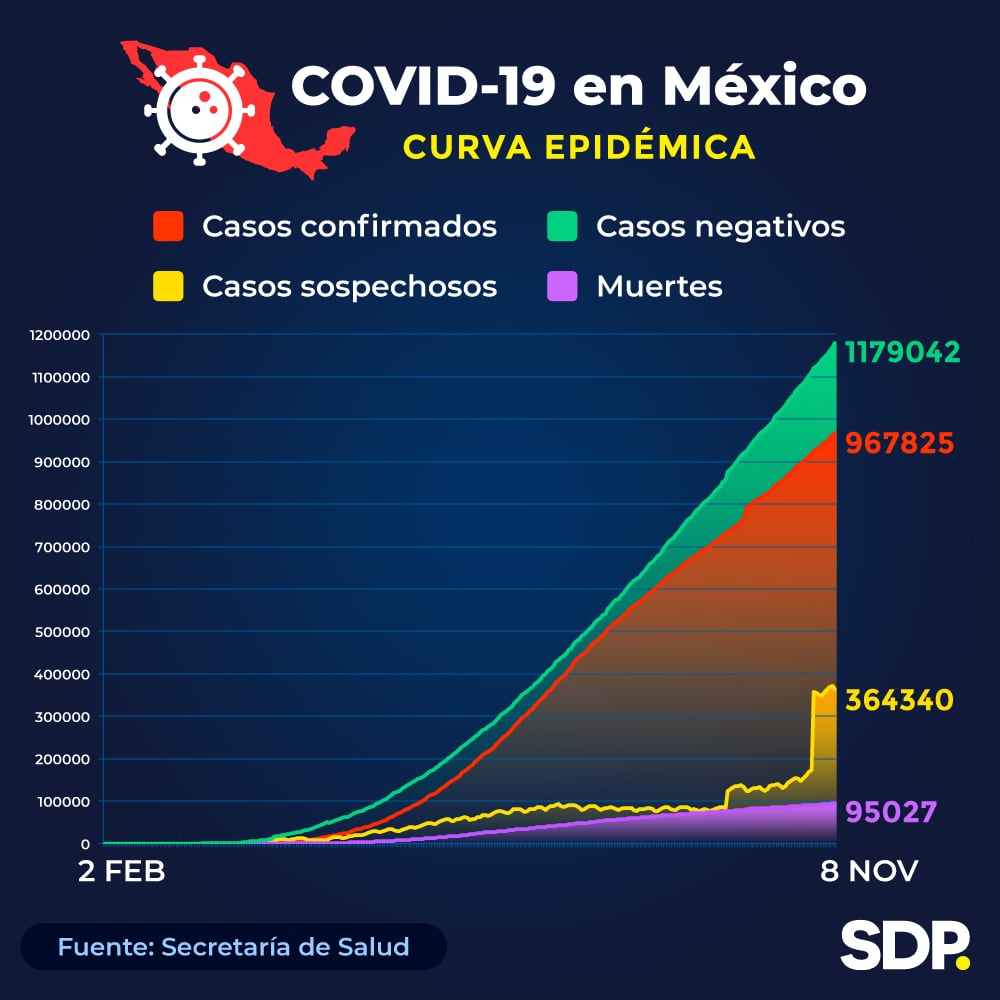 Curva coronavirus Covid-19