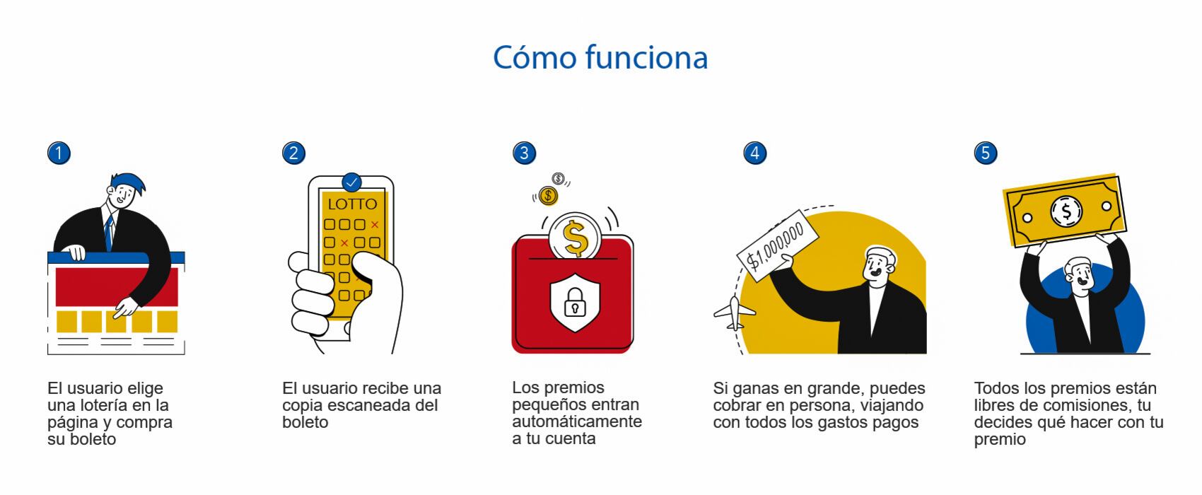 Cómo jugar Mega Millions