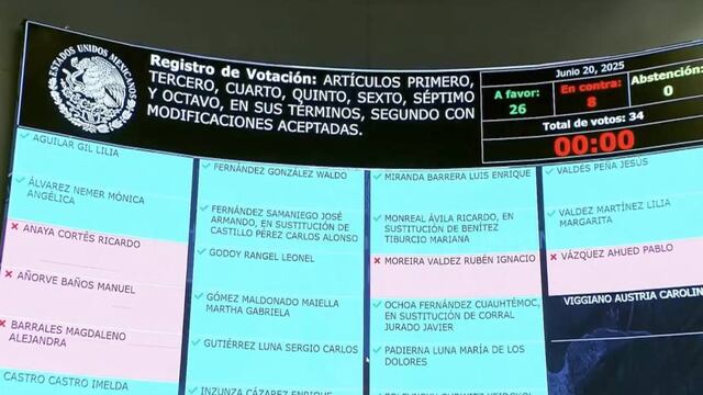 Aprueban periodo extraordinario de sesiones