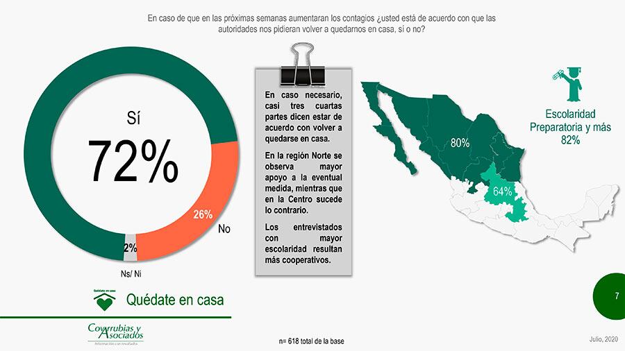 Hay disposición a quedarse en casa.