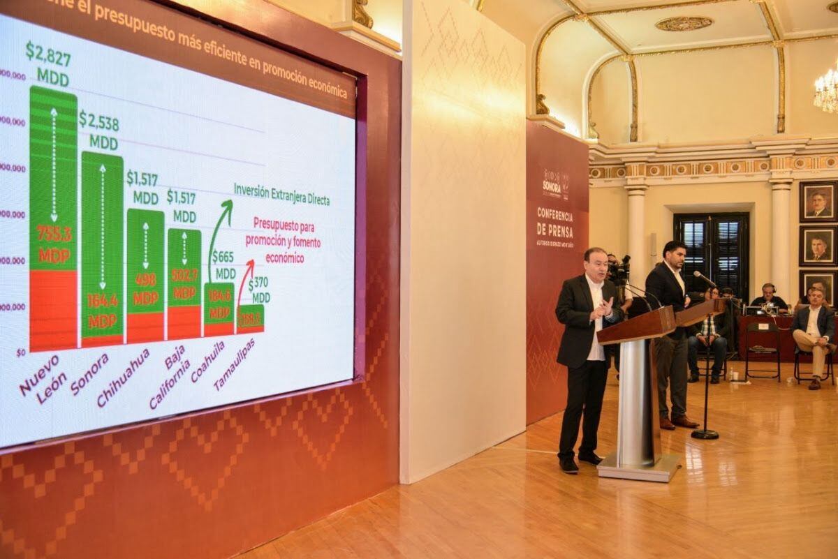 Alfonso Durazo presume 1er lugar en Inversión Extranjera