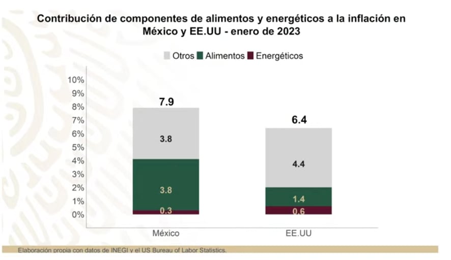 Inflación anual por país en enero 2023