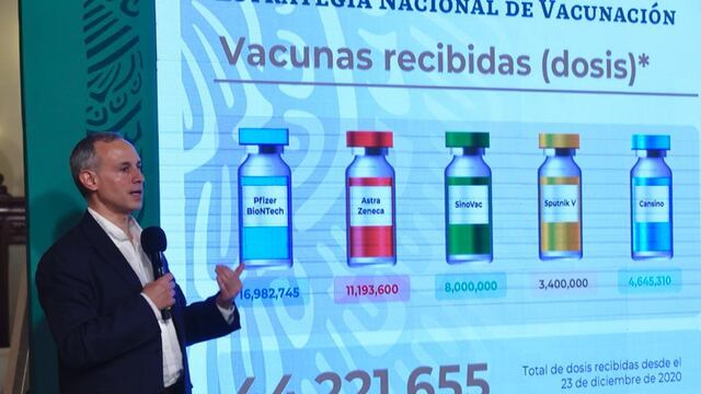 Reporte de avance de Plan Nacional de Vacunación