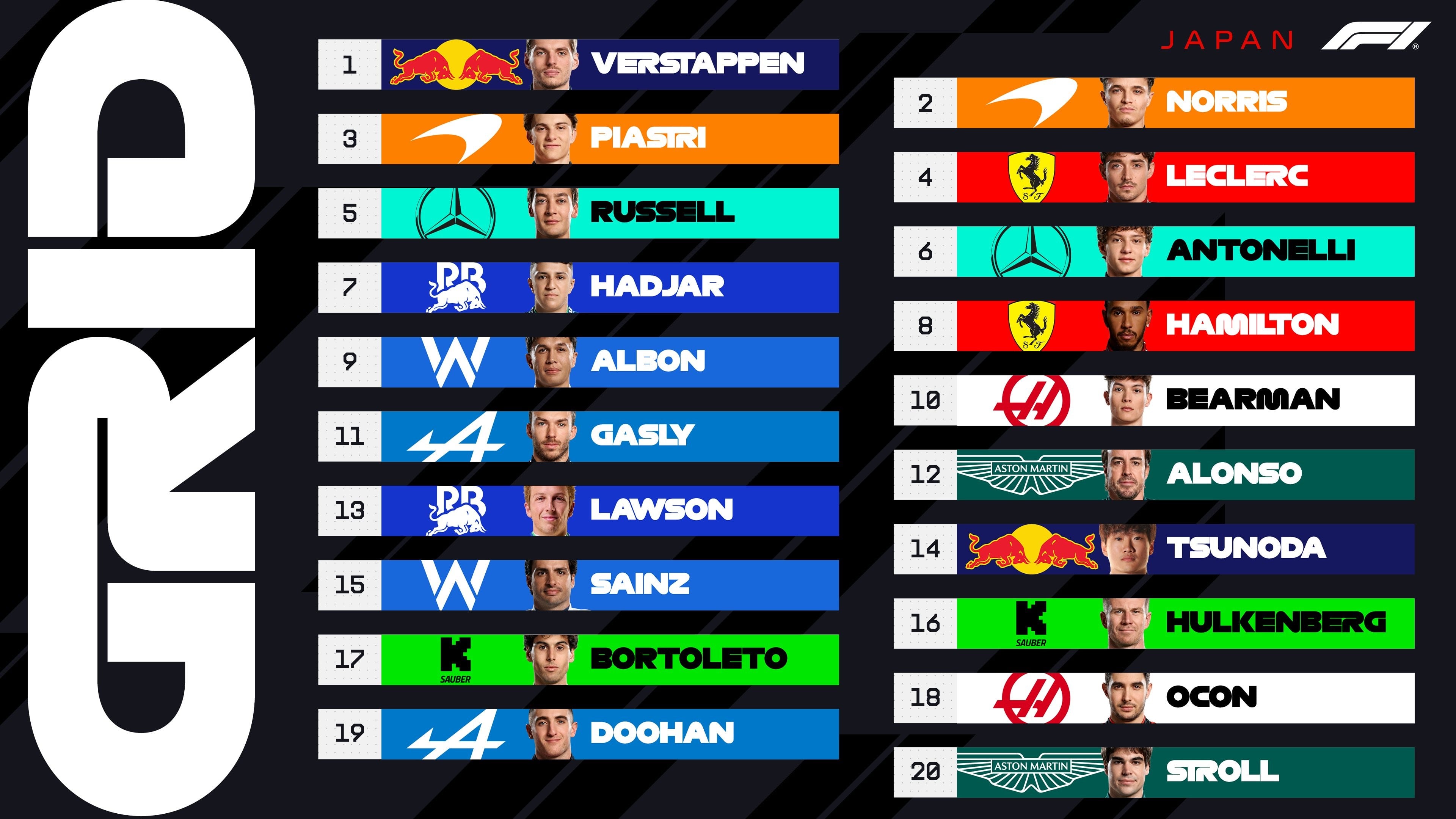 Parrilla de salida del Gran Premio de Japón