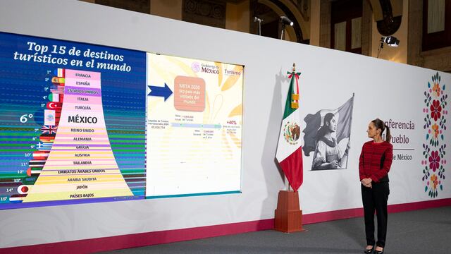 Meta de Claudia Sheinbaum para el turismo en México
