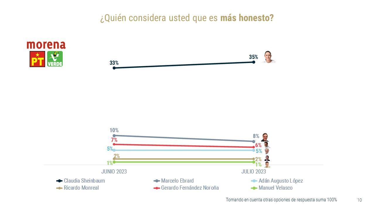 Encuesta
