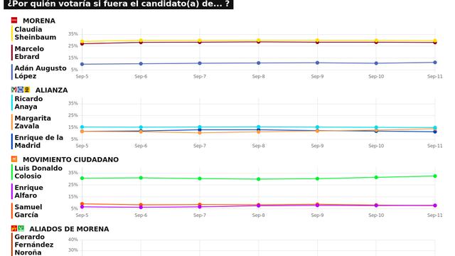 TRACKING DIARIO SDP NOTICIAS Y METRICS MX SOBRE POSIBLES CANDIDATOS PRESIDENCIALES